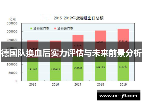 德国队换血后实力评估与未来前景分析