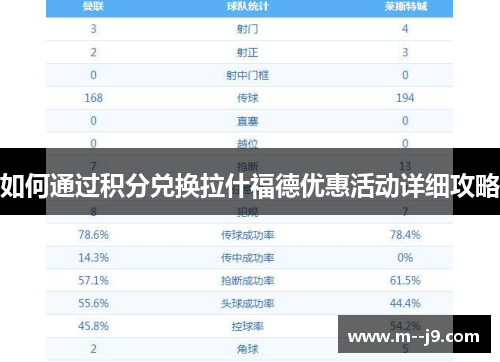 如何通过积分兑换拉什福德优惠活动详细攻略 如何通过积分兑换拉什福德优惠活动详细攻略
