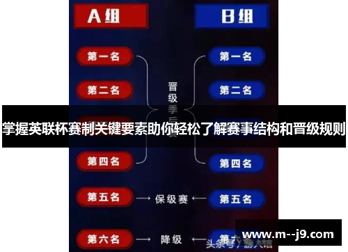 掌握英联杯赛制关键要素助你轻松了解赛事结构和晋级规则