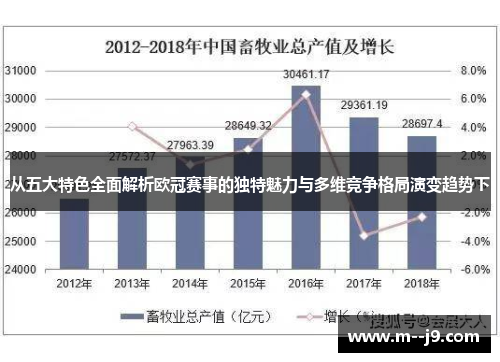 从五大特色全面解析欧冠赛事的独特魅力与多维竞争格局演变趋势下