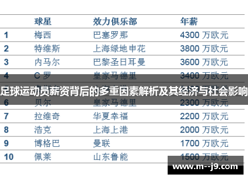 足球运动员薪资背后的多重因素解析及其经济与社会影响