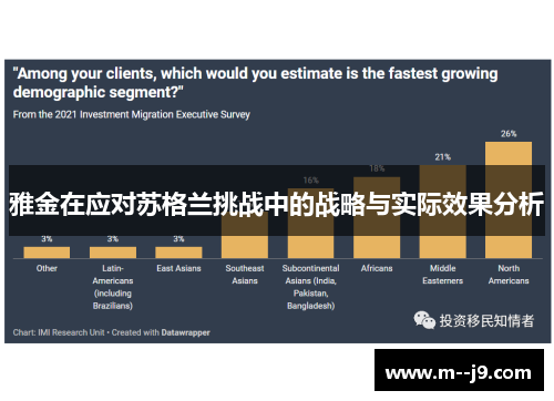 雅金在应对苏格兰挑战中的战略与实际效果分析