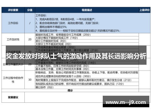奖金发放对球队士气的激励作用及其长远影响分析