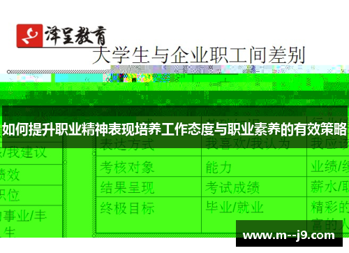 如何提升职业精神表现培养工作态度与职业素养的有效策略 如何提升职业精神表现培养工作态度与职业素养的有效策略