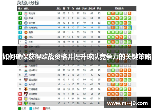 如何确保获得欧战资格并提升球队竞争力的关键策略 如何确保获得欧战资格并提升球队竞争力的关键策略