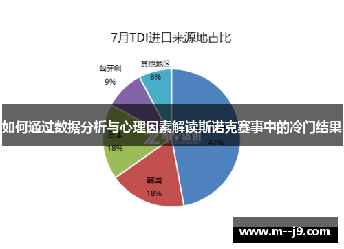 如何通过数据分析与心理因素解读斯诺克赛事中的冷门结果