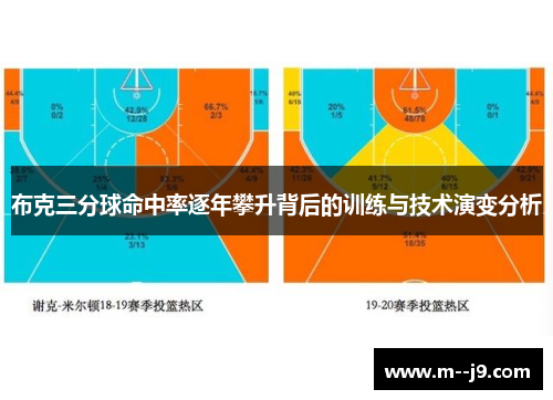 布克三分球命中率逐年攀升背后的训练与技术演变分析