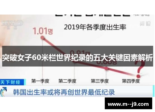 突破女子60米栏世界纪录的五大关键因素解析