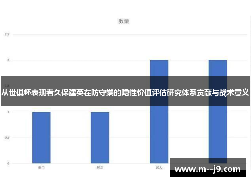 从世俱杯表现看久保建英在防守端的隐性价值评估研究体系贡献与战术意义 从世俱杯表现看久保建英在防守端的隐性价值评估研究体系贡献与战术意义