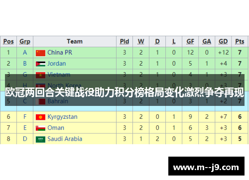 欧冠两回合关键战役助力积分榜格局变化激烈争夺再现