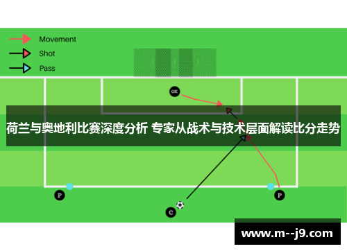 荷兰与奥地利比赛深度分析 专家从战术与技术层面解读比分走势