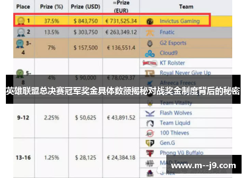 英雄联盟总决赛冠军奖金具体数额揭秘对战奖金制度背后的秘密