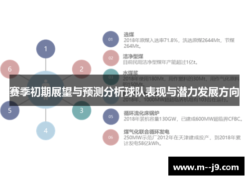 赛季初期展望与预测分析球队表现与潜力发展方向