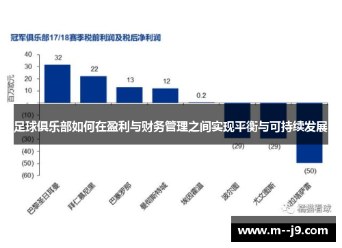 足球俱乐部如何在盈利与财务管理之间实现平衡与可持续发展
